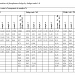Table 2. Chemical composition of phosphorus sludge by sludge tanks 4-6