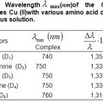 Table.1: Wavelength max(nm)of the Copper complexes Cu (II)with various amino acid donors, in aqueous solution.