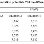 Table.4. Calculatedvalues of the ionization potentialsI Dof the different amino acid, in aqueous solution.