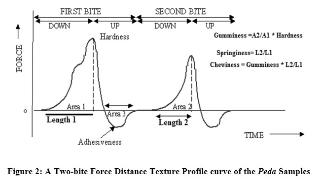 Khoa Preparation Flow Chart