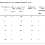 Table: fastness properties of synthesized heterocyclic dyes