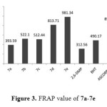 Figure 3. FRAP value of 7a-7e