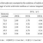 Table – 2   Pseudo-first order rate constants for the oxidation of indole-2-aldehyde by BIFC at various percentage of acetic acid-water medium at various temperatures                           