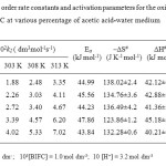 Table – 3   Second order rate constants and activation parameters for the oxidation of indole-2-aldehyde by BIFC at various percentage of acetic acid-water medium                              