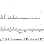 Fig 2. XRD patterns of Kaolin and KT