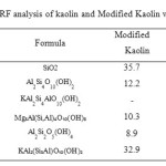 Table 2. XRF analysis of kaolin and Modified Kaolin with TEAI