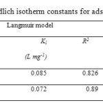 Table 5.Langmuir and Freundlich isotherm constants for adsorption of PC and APC onto KT
