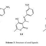 Scheme 3. Structure of used ligands