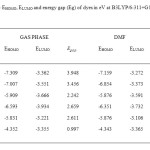 Table-1. The EHOMO, ELUMO and energy gap (Eg) of dyes in eV at B3LYP/6-311+G level of theory