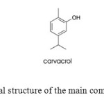 Figure 1. Chemical structure of the main compounds of Thyme