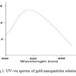 Fig.1. UV–vis spectra of gold nanoparticles solution