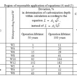 Table 2 Region of reasonable application of equations (4) and (5)