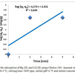 Figure.5. Lagergren plots for the adsorption of Hg (II) and Cd (II) using Chelex-100. Amount of resin 0.1 g, volume of ions-exchange medium 5mL, T= 20±1°C, stirring time 1000 rpm, initial pH=4.75 and initial concentration of mixture 1 mmol/L.