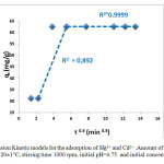 Figure.7. Intra-particle diffusion Kinetic models for the adsorption of Hg2+ and Cd2+ .Amount of resin 0.1 g, volume of ions-exchange medium 5 mL, T= 20±1°C, stirring time 1000 rpm, initial pH=4.75  and initial concentration of Hg (II) 1 mmol/L.