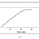 Fig. 2. Effect of contact time on adsorption of methylene blue from aqueous solution onto adsorbent at 25 °C (initial dye concentration: 100 mg/L; mixing rate: 150 rpm; absorbent concentration: 0.2 g/30 mL, pH = 8.0)