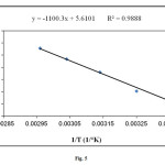 Fig. 5. Plot of ln Kc vs. 1/T for the methylene blue adsorption on elaeagnusan gastifolial (initial dye concentration: 100 mg/L, mixing rate: 150 rpm; absorbent concentration: 0.2 g/30 mL, pH = 8.0)