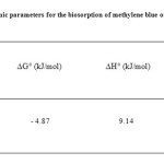 Table 1. Thermodynamic parameters for the biosorption of methylene blue on elaeagnusan gastifolial