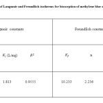Table 2. The constants of Langmuir and Freundlich isotherms for biosorption of methylene blue on elaeagnusan gastifolial