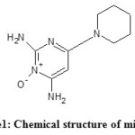 Figure1: Chemical structure of minoxidil