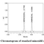 Figure 3: Chromatogram of standard minoxidil and aminexil 