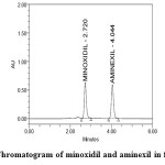 Figure 4: Chromatogram of minoxidil and aminexil in formulation 