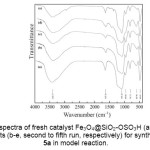 Fig. 2. FT-IR spectra of fresh catalyst Fe3O4@SiO2-OSO3H (a, first run), and recovered catalysts (b-e, second to fifth run, respectively) for synthesis of compound 5a in model reaction.