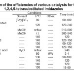 Table 3: Comparison of the efficiencies of various catalysts for the synthesis of 1,2,4,5-tetrasubstituted imidazoles