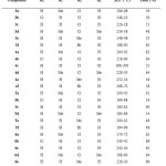 Table-1 Characterization data of synthesized compounds