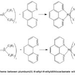 Fig. 2: Reaction scheme between plumbum(II) N-alkyl-N-ethyldithiocarbamate with1,10-phenanthroline