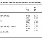Table 1: Results of elemental analysis of compound 1 to 4