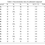 Table 1: Characterization data of synthesized compound 