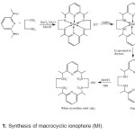 Scheme 1: Synthesis of macrocyclic ionophore (MI).