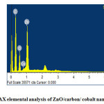 Fig.  4.  EDAX elemental analysis of ZnO/carbon/ cobalt nano composite.