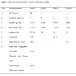 Table 1. Characterization of JCSO, JCHEFA, JCPEA and JCAPEA