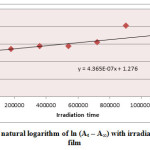 Figure (2) Variation of natural logarithm of ln (At – A∞) with irradiation time of PS (blank) film