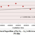 Figure (5) Variation of natural logarithm of ln (At – A∞) with irradiation time of Zn(L)2 in PS film 