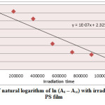 Figure (6) Variation of natural logarithm of ln (At – A∞) with irradiation time of Cd(L)2 in PS film 