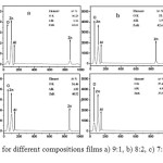 Fig 5: EDAX for different compositions films a) 9:1, b) 8:2, c) 7:3 and d) 6:4
