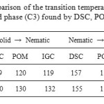 Table 1: Comparison of the transition temperatures (°C) of phase (C1) and phase (C3) found by DSC, POM and IGC.