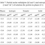 Table 7: Partial molar enthalpies (kJ.mol-1) and entropies (J.mol-1.K-1) of solution for probes in phase (C1)