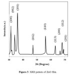 Figure 3. XRD pattern of ZnO film.
