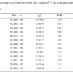 Table 2: Interaction energy corrected with BSSE   for all dimers at B3LYP/6-311++G                  (d,p) level