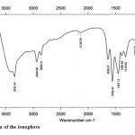 Fig. 3. FTIR spectrum of the ionophore