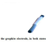 Fig. 4.The Teflon mold related to the graphite electrode, in both states of empty and filled with the paste related to membrane.