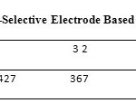 Table 2:Potential Changes of Silver Ion-Selective Electrode Based onpM