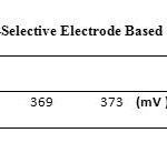 Table3: Potential Changes ofSilver Ion-Selective Electrode Based on pH