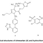 Fig. 1: Chemical structures of olmesartan (A) and hydrochlorothiazide (B)