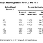 Table 1: Accuracy (% recovery) results for OLM and HCT