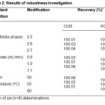 Table 2: Results of robustness investigation