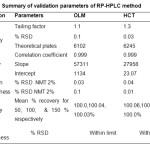 Table 3: Summary of validation parameters of RP-HPLC method